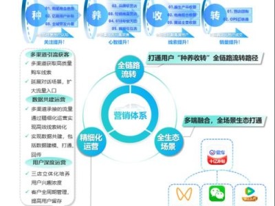 51号卡分销系统一级代理，开启数字营销新纪元51号卡分销系统一级代理怎么操作
