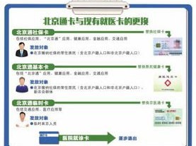 联通卡推广佣金，你需要知道的一切联通卡推广佣金渠道