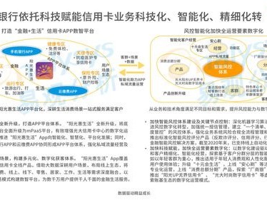 手机号卡分销，市场前景与挑战手机号卡分销系统