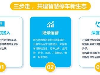 携手共创，共享号卡分销红利共创号卡分销系统