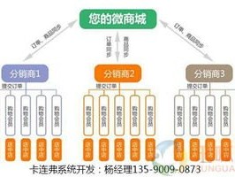 卡分销，创新的商业模式还是潜在的风险？卡分销系统