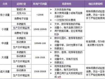 联通物联网卡代理，开启物联网时代的新机遇联通物联网卡代理平台有哪些