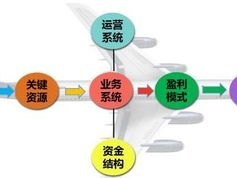 推广流量电话卡怎么赚钱的？揭秘高利润的营销模式推广流量电话卡怎么赚钱的呢