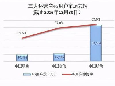 流量卡推广APP，如何高效推广并实现用户增长流量卡推广APP