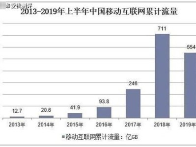 流量推广，提升网站曝光与用户增长的策略流量推广怎么做