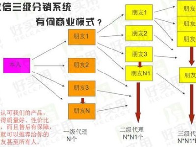 卡号分销，机遇与挑战并存的商业模式卡号分销管理系统