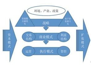 卡号分销平台，创新的商业模式与机遇卡号分销平台有哪些