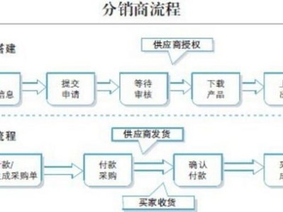 173号卡分销平台，开启通信业务新蓝海173号卡分销平台官网