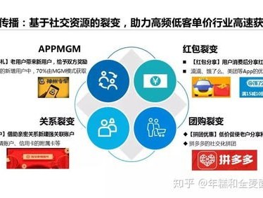 流量卡推广怎么找客源？高效获客策略全解析流量卡推广怎么找客源呢
