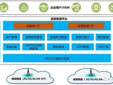 物联卡代理管理平台，助力企业实现物联网连接管理的创新解决方案物联卡代理管理平台官网