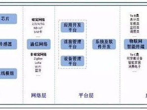 敢探号供应商代码，数字化供应链管理的关键要素敢探号供应商代码怎么查