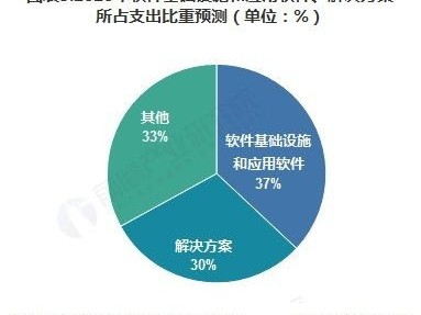 正规物联卡代理，行业现状、优势与未来发展正规物联卡代理平台