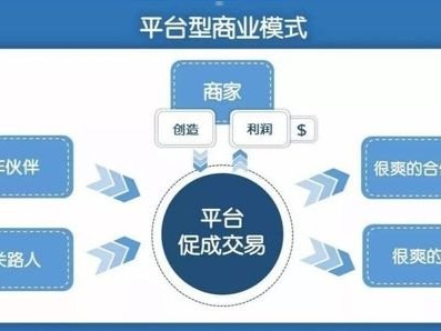 共创卡号分销系统，创新的商业模式与无限商机共创卡号分销系统官网