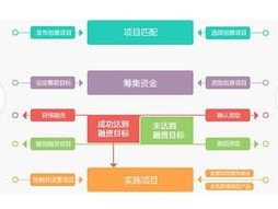 176 号卡分销系统，创新模式与无限商机176号卡分销系统怎么用