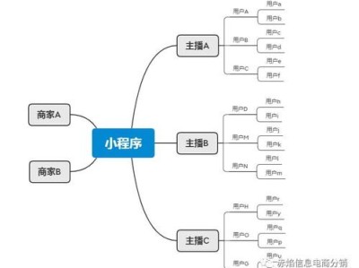 号卡分销是什么意思？全面解析号卡分销模式及其优势号卡分销是什么意思啊