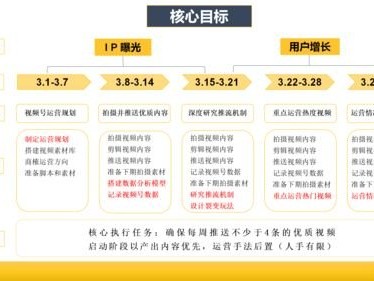 号卡代理，市场机遇与运营策略深度解析号卡代理平台