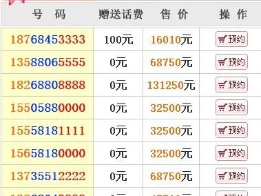 靓号代理能赚多少钱？靓号代理能赚多少钱一个月