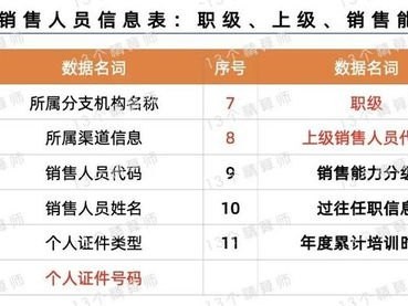 172 号卡一级代理佣金表1级代理是什么意思啊