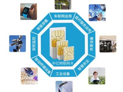 物联卡代理平台哪个好？如何选择最适合的代理平台？物联卡代理平台哪个好用