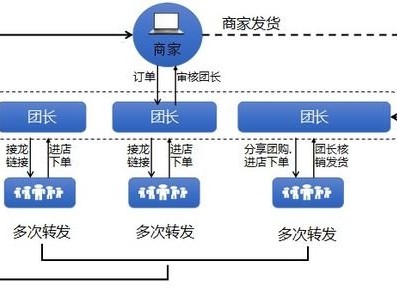 移动宽带代理，解决网络困境的创新选择移动宽带代理