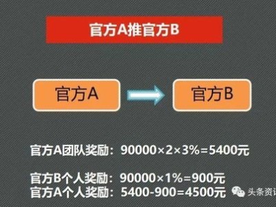 如何成为流量卡代理，赚取额外收入的机会流量卡怎么拿代理权