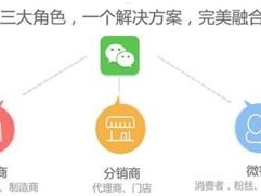 卡分销系统——创新的商业模式卡分销系统官网