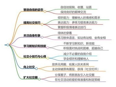 多样化的电话卡推广渠道，如何触达目标受众电话卡推广渠道有哪些