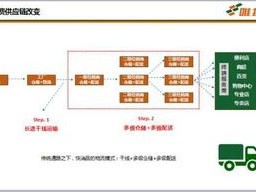 敢探号供应商一级代码，探索创新的关键敢探号订单管理与分销系统