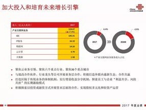 联通号卡分销系统，创新模式助力业务拓展联通号卡分销系统官网