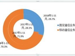 175号卡分销平台，开启通信业务新纪元175号段的卡好吗