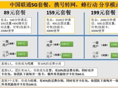 号卡推广文案号卡推广文案怎么写