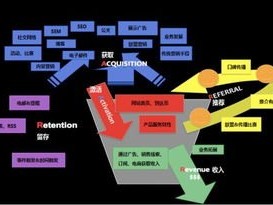 流量推广平台，数字营销时代的核心引擎流量推广平台有哪些