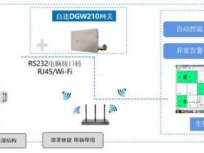 物联卡分销系统，构建智能连接时代的商业新生态物联卡分销系统官网