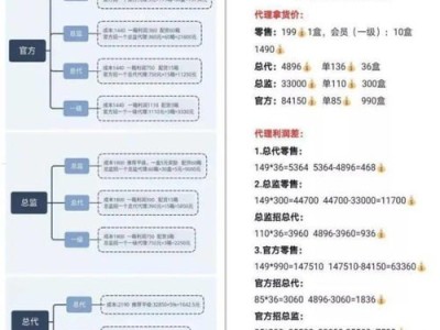 172号卡怎么看是不是一级代理？全面解析代理级别识别方法172号卡怎么看是不是一级代理卡