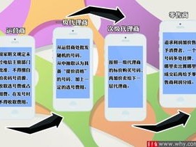 靓号一级代理，为您带来独特的数字体验靓号一级代理什么意思