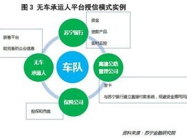 手机卡代理商的业务模式与发展趋势手机卡代理平台