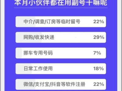 虚拟手机号靓号代理，满足需求与个性化的选择虚拟手机号靓号代理怎么弄