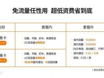 手机流量卡推广，赚取丰厚佣金的机会手机流量卡推广佣金怎么算