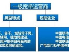 宽带代理怎么做宽带代理怎么做业务