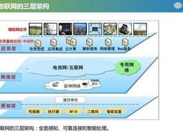 物联卡代理商管理系统，构建高效智能的物联网商业生态物联卡代理管理平台