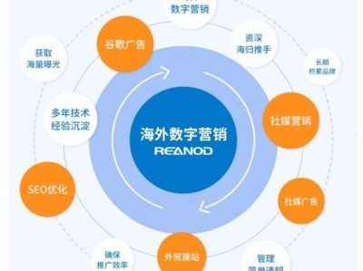 51号卡分销系统一级代理，开启数字营销新纪元51号卡分销系统一级代理怎么操作
