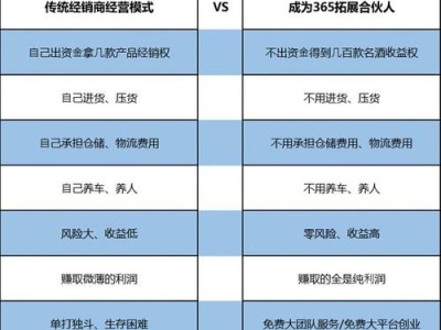 如何成为代理流量卡？全面解析代理流量卡的运营模式与盈利策略怎么做代理流量卡赚钱