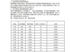物联流量卡代理加盟，开启智能时代的财富新机遇物联流量卡代理加盟骗局