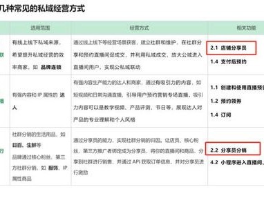 百号号卡分销系统——实现高效号卡分销的利器百号服务费什么意思