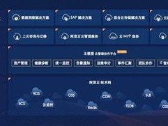 妖火云号卡分销系统，数字化时代的分销革命妖火帐号