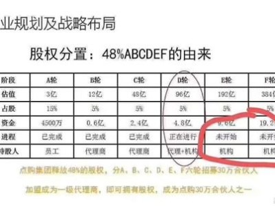 探索百号号卡系统代理的无限可能号百商务电子有限公司授权代扣