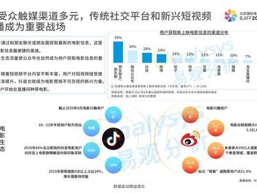 172号卡分销系统，数字化时代下的新型营销模式探析172号卡分销系统官网