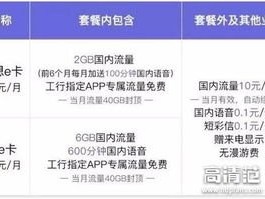 流量卡代理申请，开启移动通信业务的新机遇流量卡代理申请入口