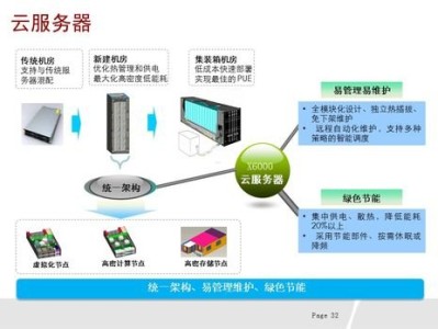 号卡分销系统平台，创新的通信解决方案号卡分销系统平台源码