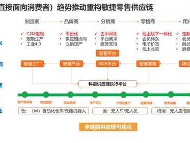 171号卡分销系统，革新通信行业的营销新模式171号卡分销系统怎么样
